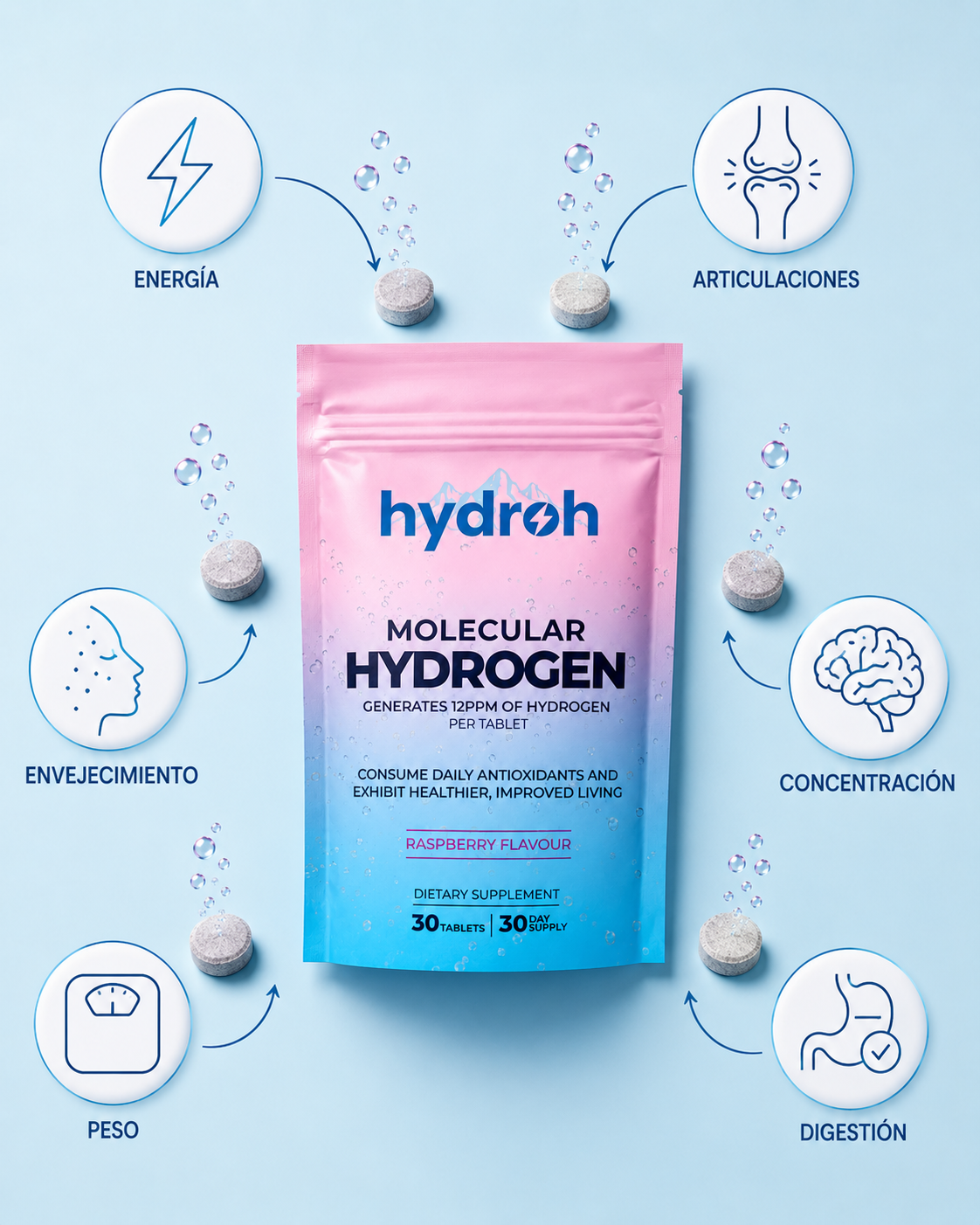 Hydroh · Pastillas de Hidrógeno Molecular · Menos Inflamación, Más Energía Desde La Primera Semana