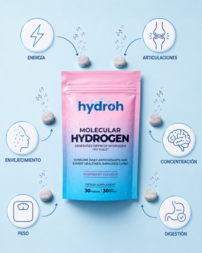 Hydroh · Pastillas de Hidrógeno Molecular · Menos Inflamación, Más Energía Desde La Primera Semana